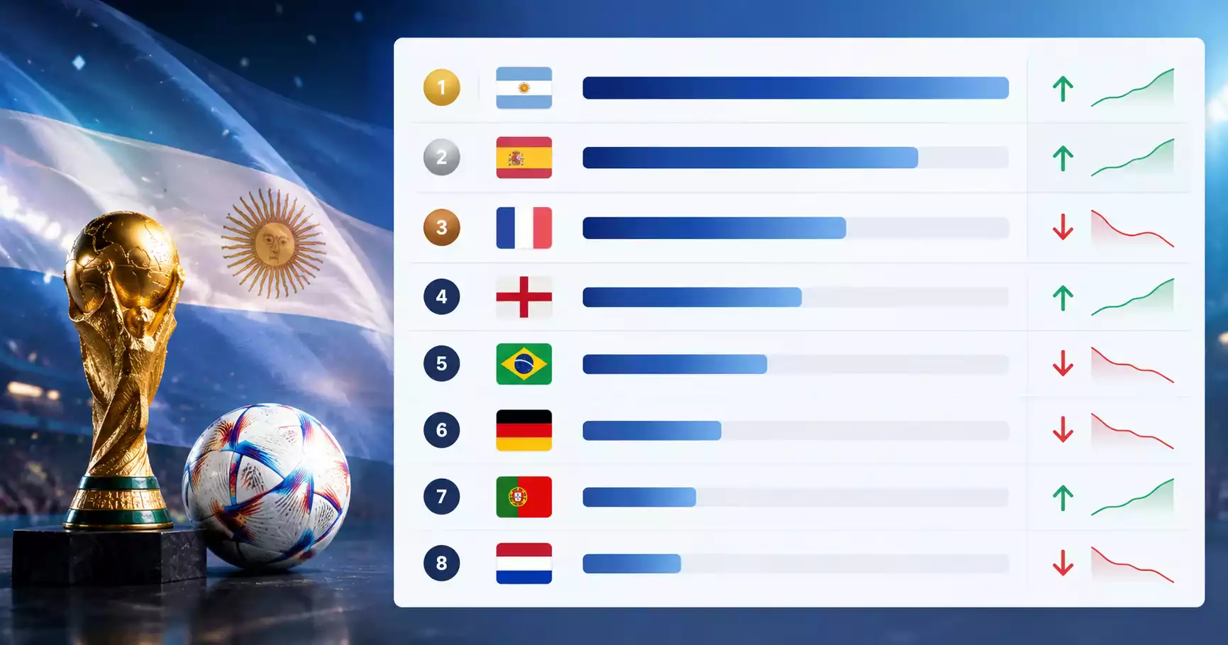 Stuðlatafla og tölur á skjá sem sýna sigurvegaramarkað HM 2026